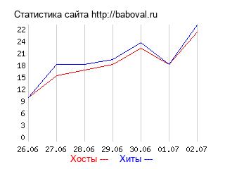 График