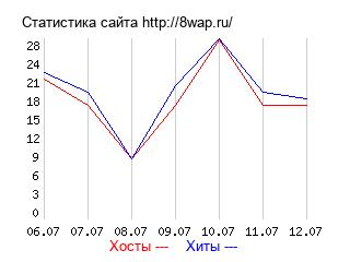 График