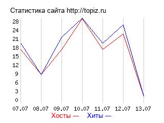 График