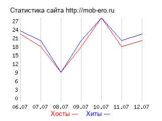 График