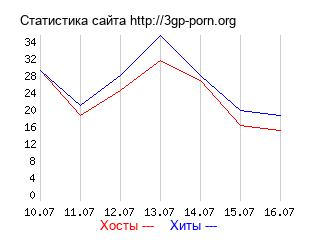 График