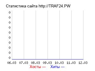 График