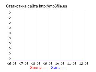 График