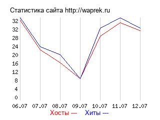 График