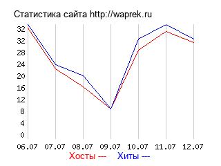 График