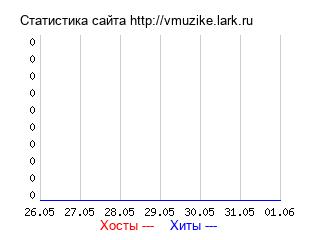 График