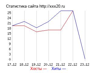 График
